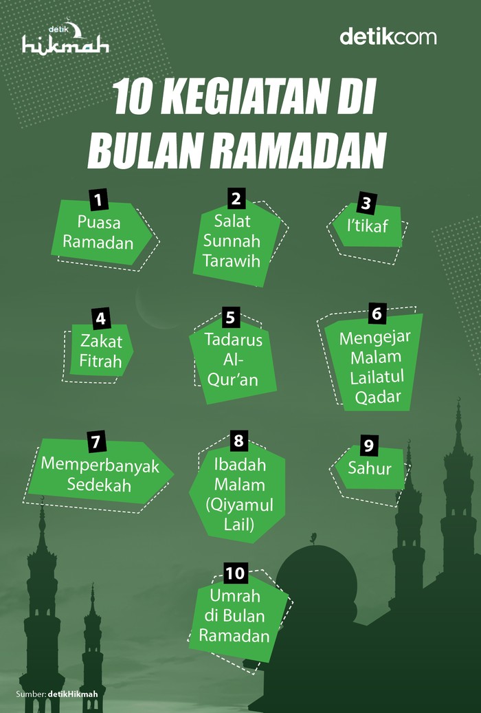 Kegiatan yang bisa dilakukan di bulan Ramadan