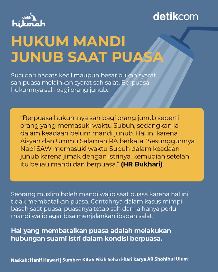 Infografis hukum mandi junub saat puasa Infografis hukum mandi junub saat puasa