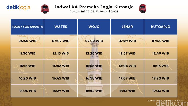 Jadwal KA Prameks Jogja-Kutoarjo PP Pekan Ini 17-23 Februari 2025