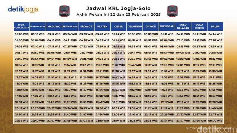Jadwal KRL Jogja-Solo Akhir Pekan Ini 22 dan 23 Februari 2025