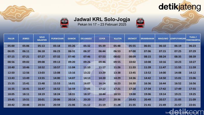 Jadwal KRL Solo-Jogja Pekan Ini 17-23 Februari 2025