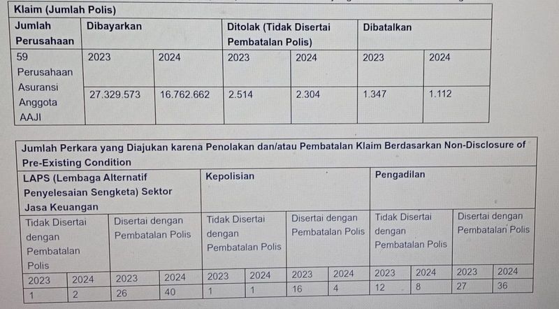 Data tulisan kolom