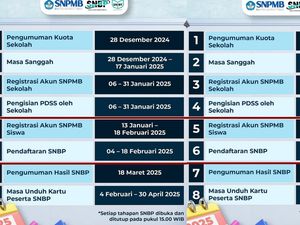 Deadline SNBP 2025 Sore Ini! 500 Ribu Siswa Sudah Finalisasi