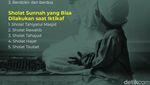 5 Sholat Sunnah yang Bisa Dilakukan saat Iktikaf di Masjid