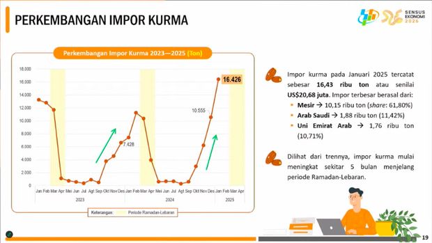 Rilis BPS Senin, (17/2/2025). (Tangkapan Layar Youtube BPS Statistics)
