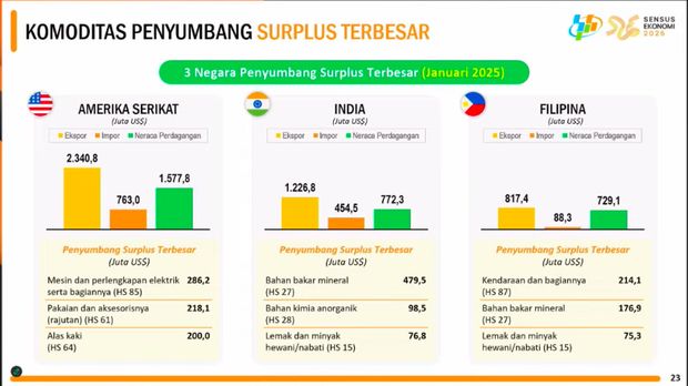 Rilis BPS Senin, (17/2/2025). (Tangkapan Layar Youtube BPS Statistics)