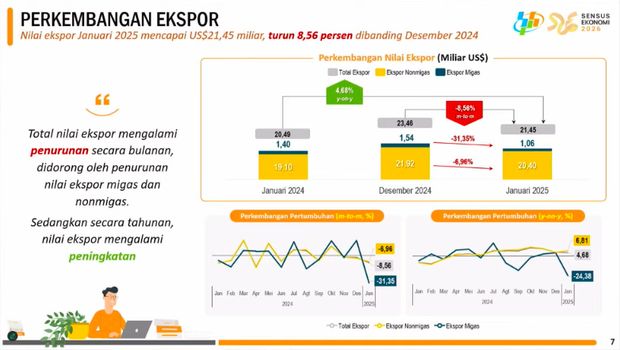 Rilis BPS Senin, (17/2/2025). (Tangkapan Layar Youtube BPS Statistics)