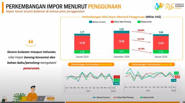 Rilis BPS Senin, (17/2/2025). (Tangkapan Layar Youtube BPS Statistics)