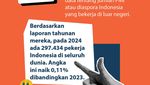 Infografis: Viral #KaburAjaDulu , Mana Negara Favorit Tujuan Diaspora Indonesia?