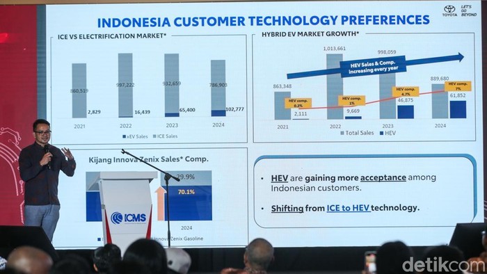 Pengunjung beraktivitas di Indonesia International Motor Show 2025, Jakarta, Selasa (18/2/2025).