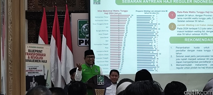Cak Imin Usul Beli Hotel di Makkah dan Madinah sebagai Aset Pelaksanaan Haji