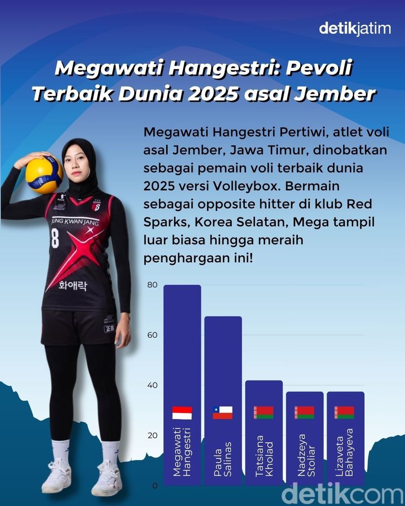 Megawati Hangestri