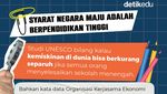 Infografis: 10 Negara dengan Anak Muda Berpendidikan Tinggi, Ada Indonesia?