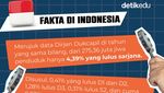 Infografis: 10 Negara dengan Anak Muda Berpendidikan Tinggi, Ada Indonesia?