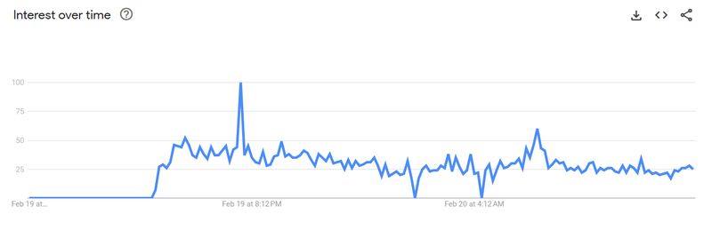 Pencarian 'Fariz RM' di Google mengalami kenaikan.