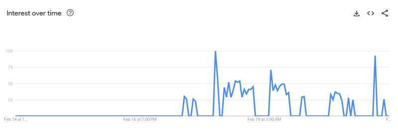 #IndonesiaGelap selama tujuh hari terakhir, belakangan mengalami kenaikan pencarian signifikan di Google.