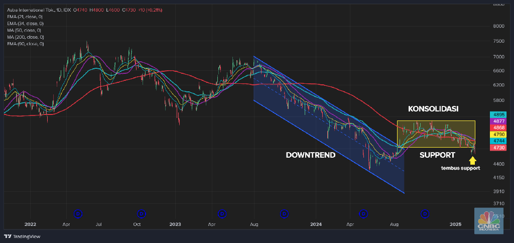 stockbit