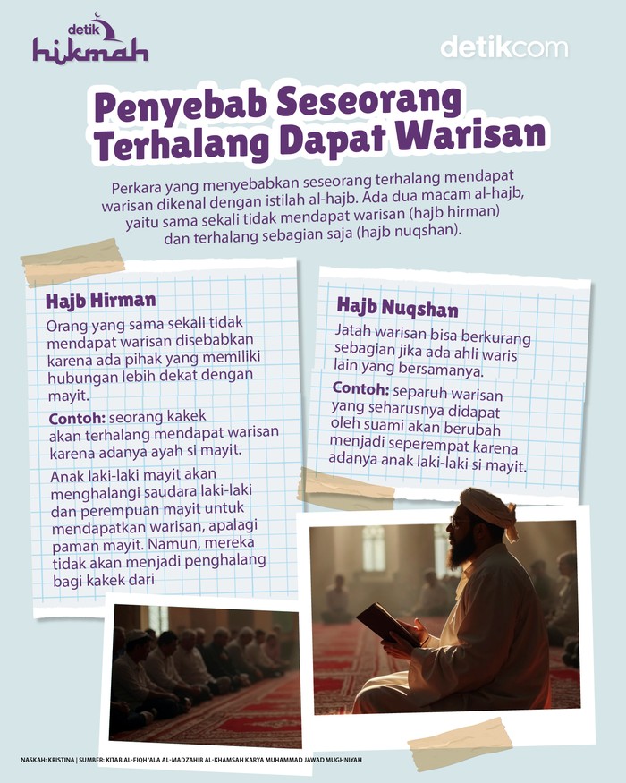 Infografis penyebab seseorang terhalang dapat warisan