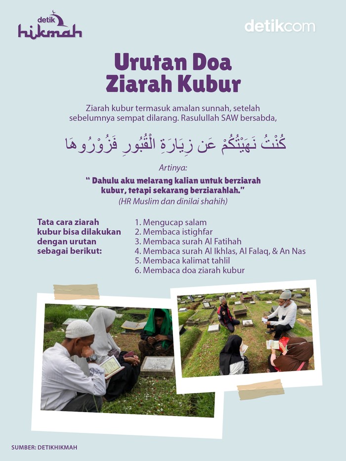 Infografis urutan doa ziarah kubur