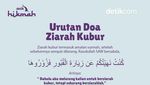 Urutan Doa Ziarah Kubur