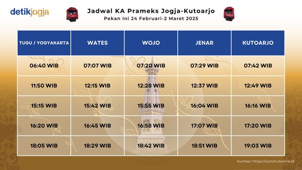 Jadwal KA Prameks Pekan Ini 24 Februari-3 Maret 2025