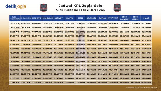 Jadwal KRL Akhir Pekan Ini 1 dan 2 Maret 2025