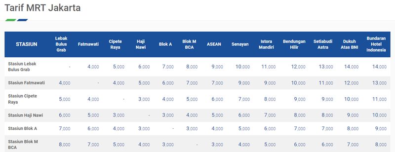 Daftar lengkap tarif stasiun MRT Jakarta.