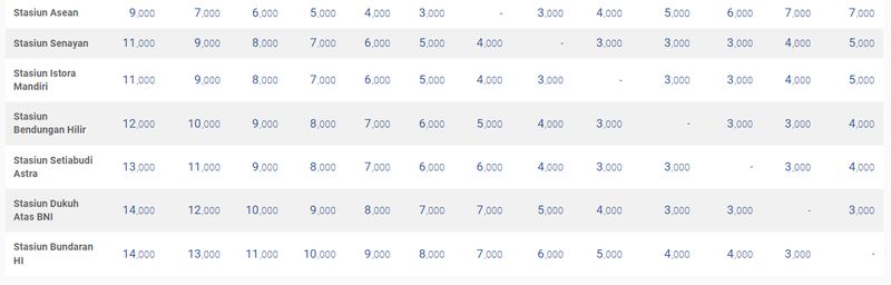Daftar lengkap tarif stasiun MRT Jakarta.