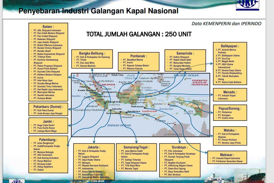 Penyebaran Industri Galangan Kapal Nasional