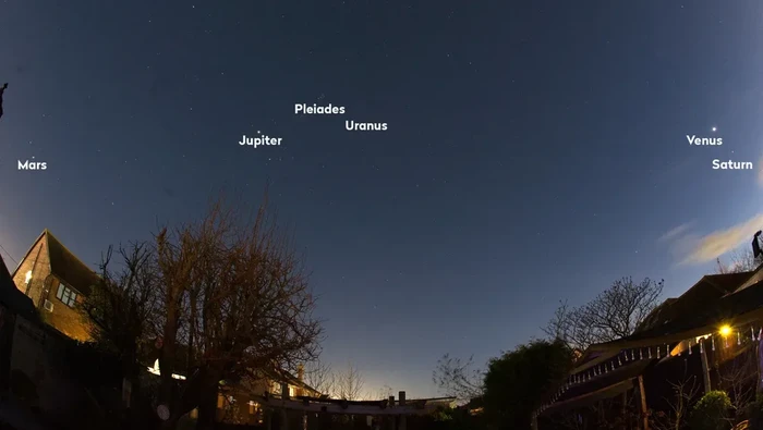 Planet sejajar Januari 2025