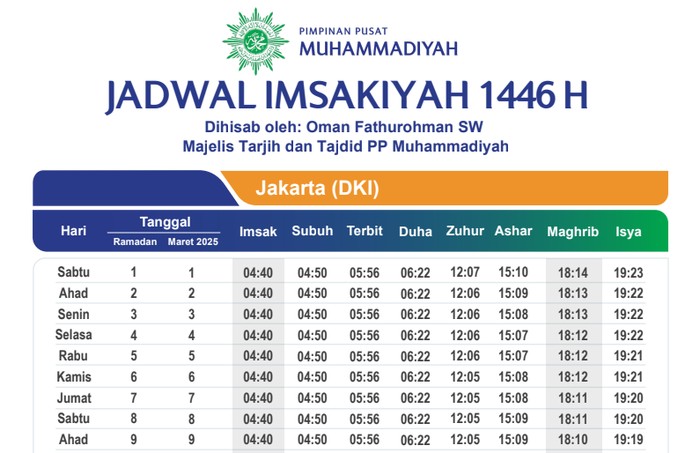 Jadwal imsakiyah Ramadhan 2025 Muhammadiyah