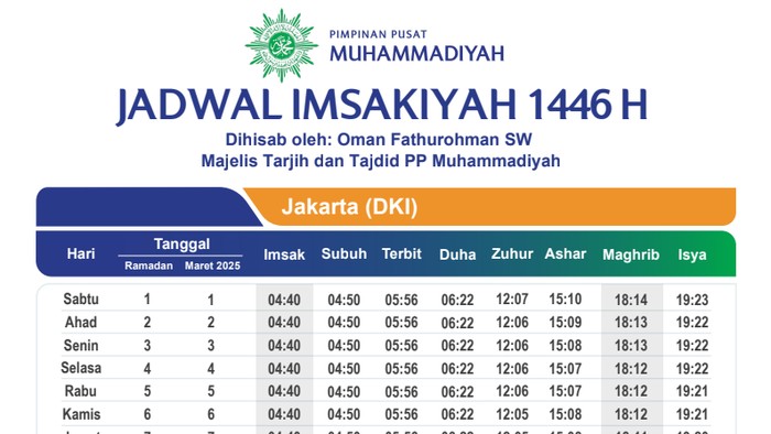 Jadwal imsakiyah Ramadhan 2025 Muhammadiyah