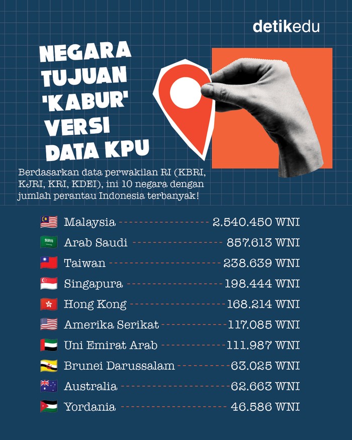 Negara tujuan kabur WNI versi KPU
