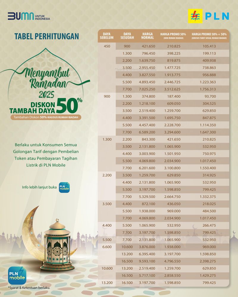 Tambah daya listrik PLN Diskon 50% + 50%