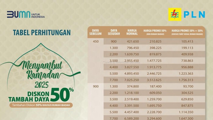 Tambah daya listrik PLN Diskon 50% + 50%