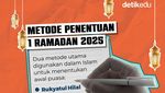 Infografis: Bagaimana Cara Menentukan 1 Ramadan 2025?