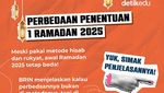 Infografis: Bagaimana Cara Menentukan 1 Ramadan 2025?