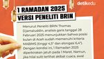 Infografis: Bagaimana Cara Menentukan 1 Ramadan 2025?