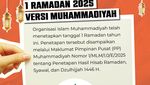 Infografis: Bagaimana Cara Menentukan 1 Ramadan 2025?