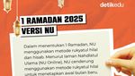 Infografis: Bagaimana Cara Menentukan 1 Ramadan 2025?