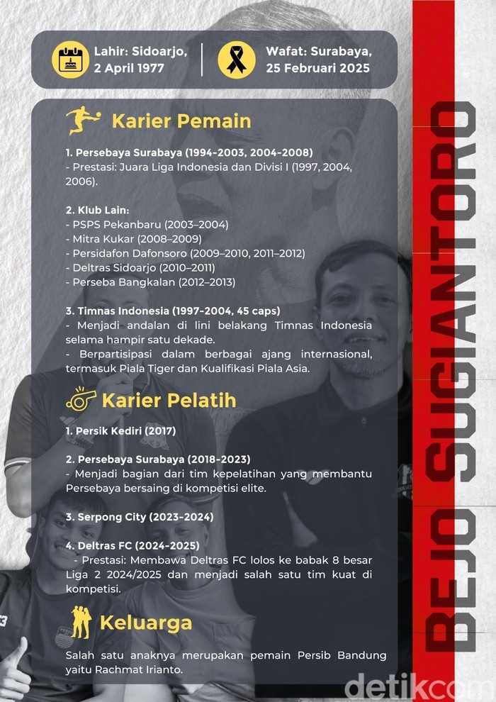 Infografis Bejo Sugiantoro