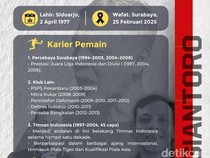 Infografis: Karier Bejo Sugiantoro Sebagai Pemain dan Pelatih