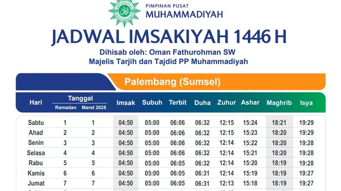 Link jadwal imsakiyah dan buka puasa Muhammadiyah 2025