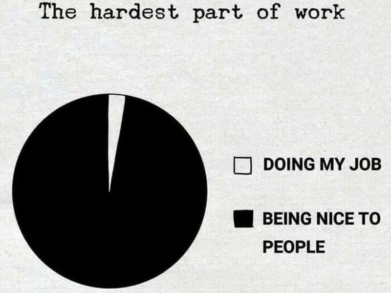 Kerja di bawah tekanan atau upah di bawah selayaknya bikin stres bertambah. Apalagi kalau dasarnya juga introvert, waduh hati-hati boncos deh social cost-nya.