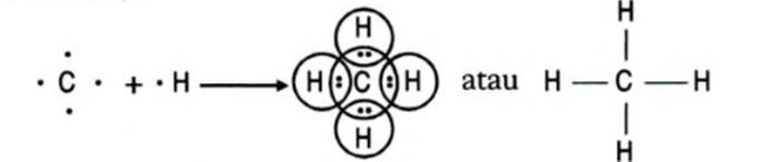 Rumus Lewis atom karbon yang membentuk molekul CH4.