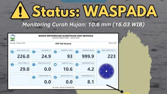 Badan Meteorologi Klimatologi dan Geofisika (BMKG) Raden Intan Lampung prediksi banjir malam ini