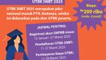 Infografis: Jangan Terpuruk Bila Gagal SNBP 2025, Ini Jalur Masuk Kampus Lainnya