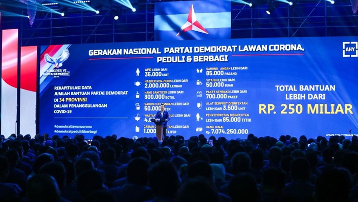 Kongres Demokrat