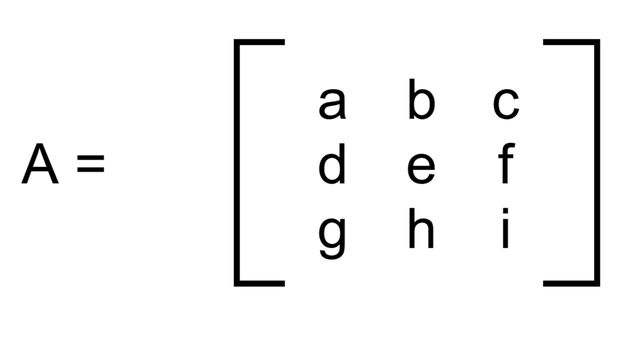 Contoh matriks A.