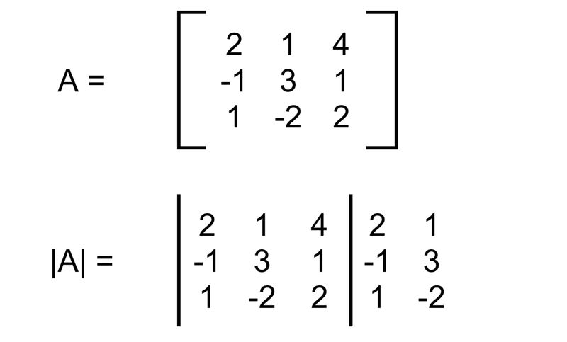 Contoh soal matriks.